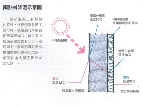 西曬房間降溫|西曬屋｜西曬怎麼看？房間西曬怎麼辦？6 招西曬隔熱 